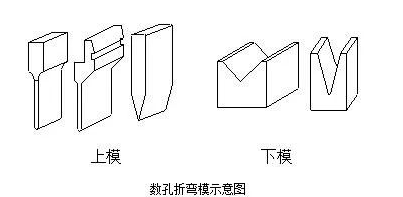 钣金加工中数控折弯加工零件范围及加工精度参数的详细解答-欧宝网页版登录入口-欧宝online(中国)