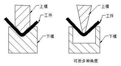 钣金加工中数控折弯加工零件范围及加工精度参数的详细解答-欧宝网页版登录入口-欧宝online(中国)