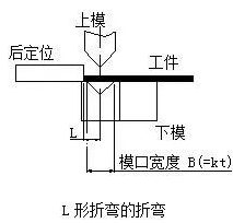 钣金加工中数控折弯加工零件范围及加工精度参数的详细解答-欧宝网页版登录入口-欧宝online(中国)
