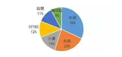 涉及钣金加工行业、全球领先的高客户设备-欧宝网页版登录入口-欧宝online(中国)